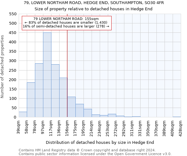 79, LOWER NORTHAM ROAD, HEDGE END, SOUTHAMPTON, SO30 4FR: Size of property relative to detached houses in Hedge End