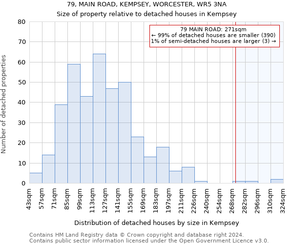 79, MAIN ROAD, KEMPSEY, WORCESTER, WR5 3NA: Size of property relative to detached houses in Kempsey