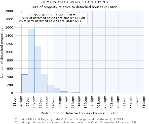 79, MARSTON GARDENS, LUTON, LU2 7DY: Size of property relative to detached houses in Luton