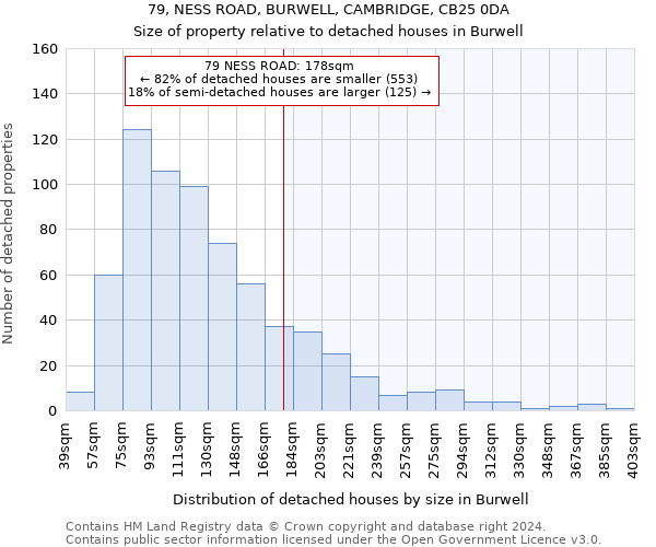 79, NESS ROAD, BURWELL, CAMBRIDGE, CB25 0DA: Size of property relative to detached houses in Burwell