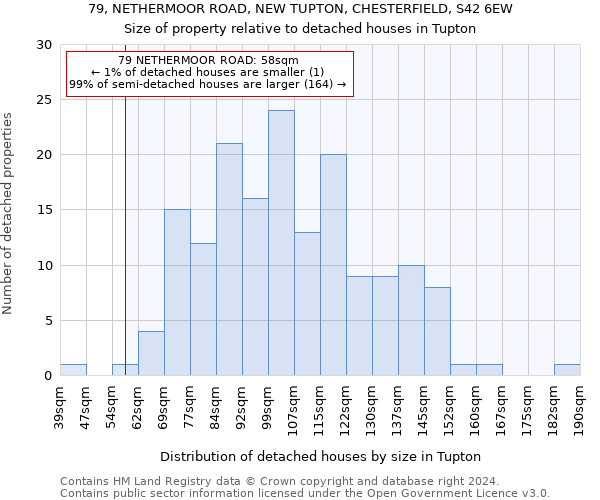 79, NETHERMOOR ROAD, NEW TUPTON, CHESTERFIELD, S42 6EW: Size of property relative to detached houses in Tupton