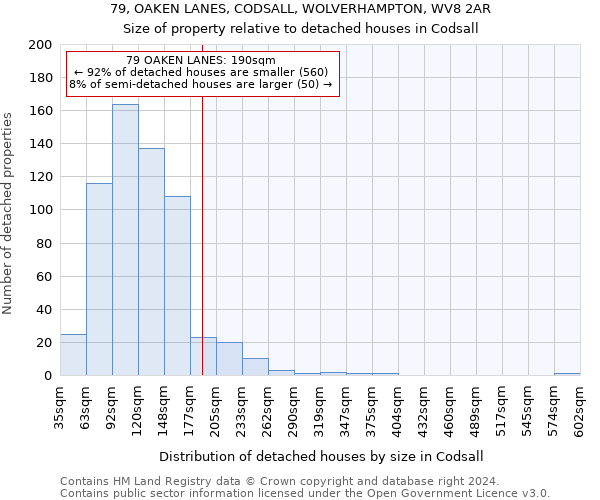 79, OAKEN LANES, CODSALL, WOLVERHAMPTON, WV8 2AR: Size of property relative to detached houses in Codsall