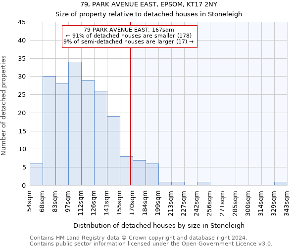 79, PARK AVENUE EAST, EPSOM, KT17 2NY: Size of property relative to detached houses in Stoneleigh