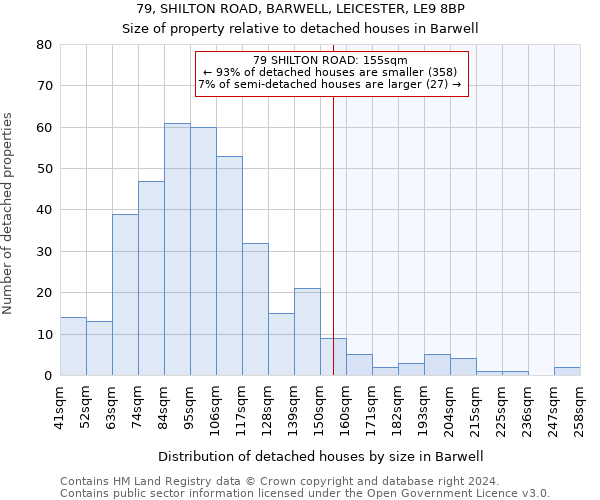 79, SHILTON ROAD, BARWELL, LEICESTER, LE9 8BP: Size of property relative to detached houses in Barwell