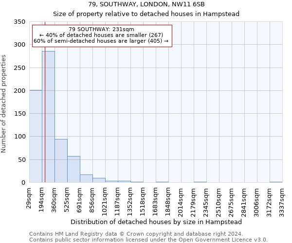79, SOUTHWAY, LONDON, NW11 6SB: Size of property relative to detached houses in Hampstead