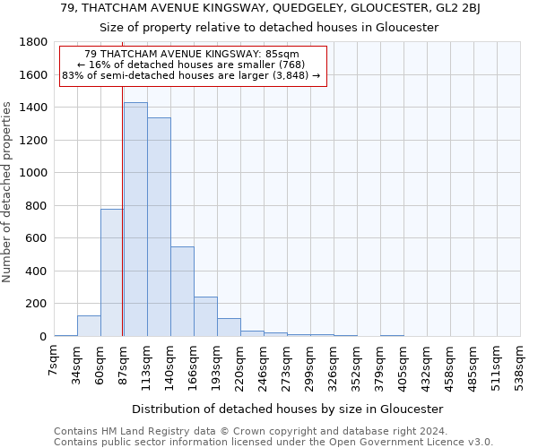 79, THATCHAM AVENUE KINGSWAY, QUEDGELEY, GLOUCESTER, GL2 2BJ: Size of property relative to detached houses in Gloucester