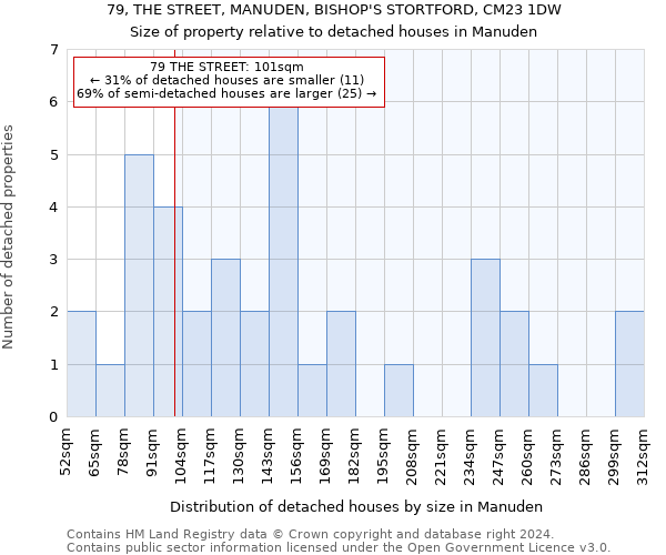 79, THE STREET, MANUDEN, BISHOP'S STORTFORD, CM23 1DW: Size of property relative to detached houses in Manuden