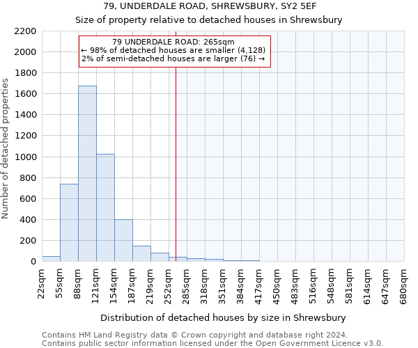 79, UNDERDALE ROAD, SHREWSBURY, SY2 5EF: Size of property relative to detached houses in Shrewsbury