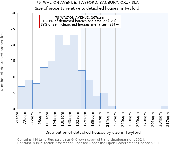 79, WALTON AVENUE, TWYFORD, BANBURY, OX17 3LA: Size of property relative to detached houses in Twyford