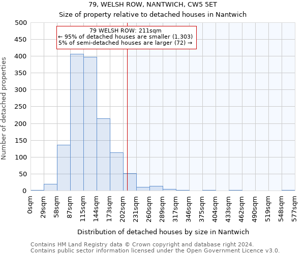 79, WELSH ROW, NANTWICH, CW5 5ET: Size of property relative to detached houses in Nantwich