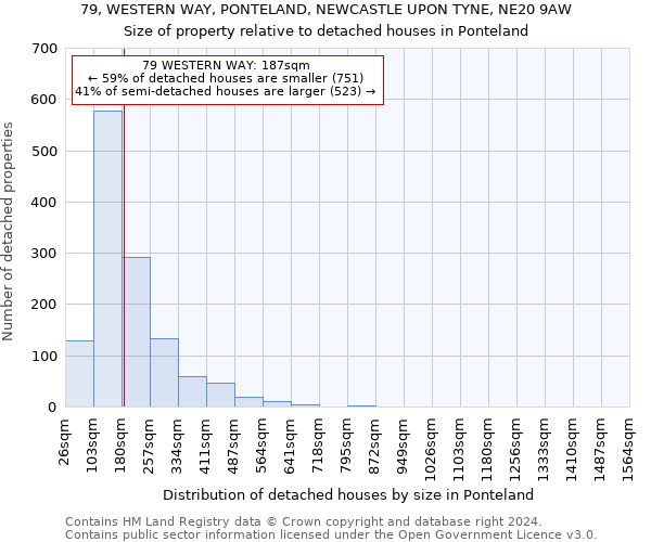 79, WESTERN WAY, PONTELAND, NEWCASTLE UPON TYNE, NE20 9AW: Size of property relative to detached houses in Ponteland