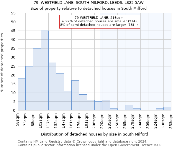 79, WESTFIELD LANE, SOUTH MILFORD, LEEDS, LS25 5AW: Size of property relative to detached houses in South Milford