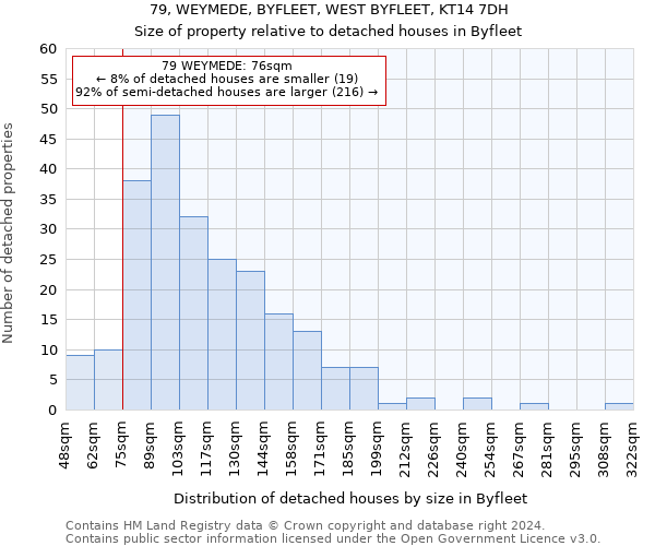 79, WEYMEDE, BYFLEET, WEST BYFLEET, KT14 7DH: Size of property relative to detached houses in Byfleet