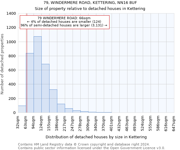 79, WINDERMERE ROAD, KETTERING, NN16 8UF: Size of property relative to detached houses in Kettering