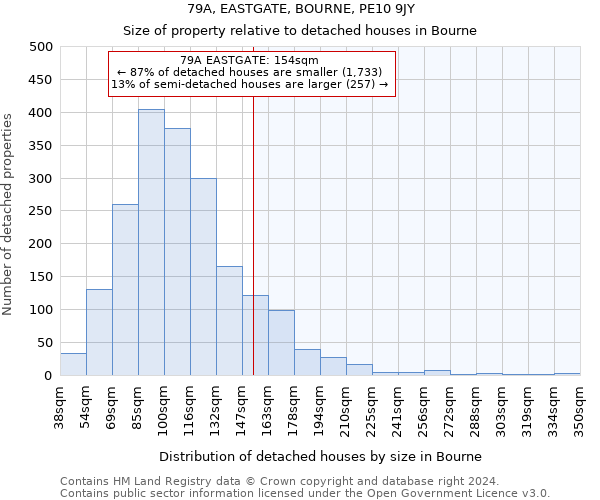 79A, EASTGATE, BOURNE, PE10 9JY: Size of property relative to detached houses in Bourne