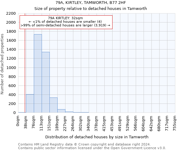 79A, KIRTLEY, TAMWORTH, B77 2HF: Size of property relative to detached houses in Tamworth