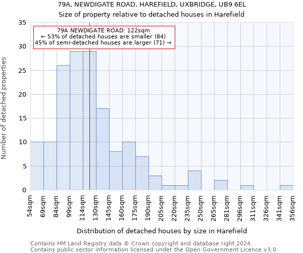 79A, NEWDIGATE ROAD, HAREFIELD, UXBRIDGE, UB9 6EL: Size of property relative to detached houses in Harefield