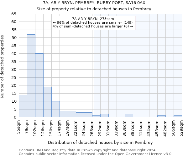7A, AR Y BRYN, PEMBREY, BURRY PORT, SA16 0AX: Size of property relative to detached houses in Pembrey