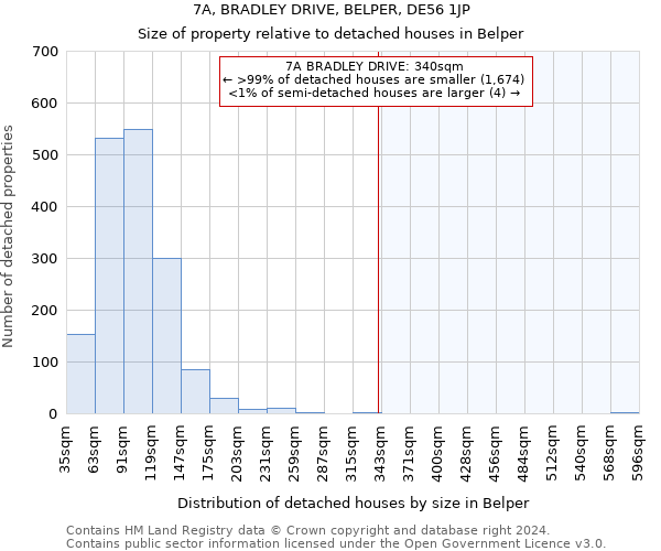 7A, BRADLEY DRIVE, BELPER, DE56 1JP: Size of property relative to detached houses in Belper