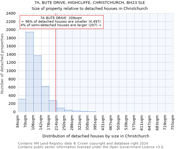 7A, BUTE DRIVE, HIGHCLIFFE, CHRISTCHURCH, BH23 5LE: Size of property relative to detached houses in Christchurch