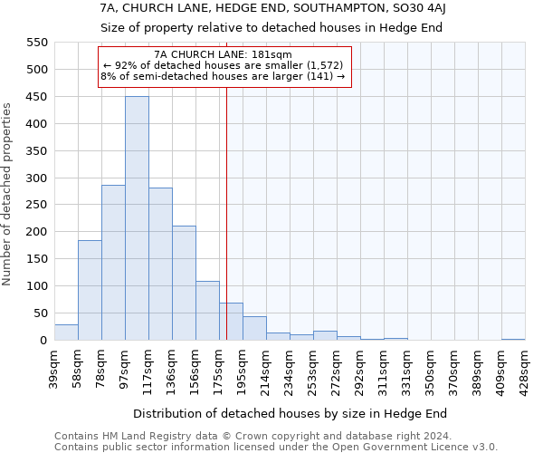 7A, CHURCH LANE, HEDGE END, SOUTHAMPTON, SO30 4AJ: Size of property relative to detached houses in Hedge End