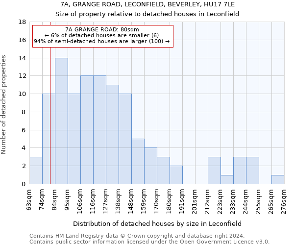 7A, GRANGE ROAD, LECONFIELD, BEVERLEY, HU17 7LE: Size of property relative to detached houses in Leconfield
