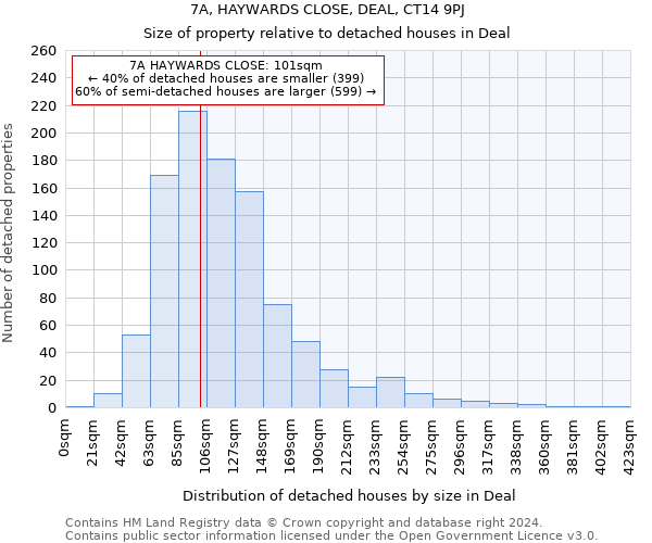 7A, HAYWARDS CLOSE, DEAL, CT14 9PJ: Size of property relative to detached houses in Deal