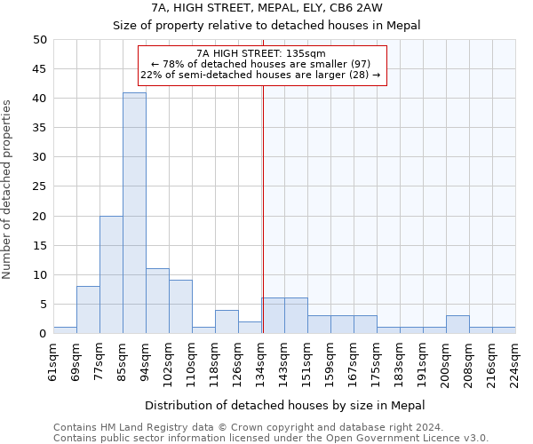 7A, HIGH STREET, MEPAL, ELY, CB6 2AW: Size of property relative to detached houses in Mepal