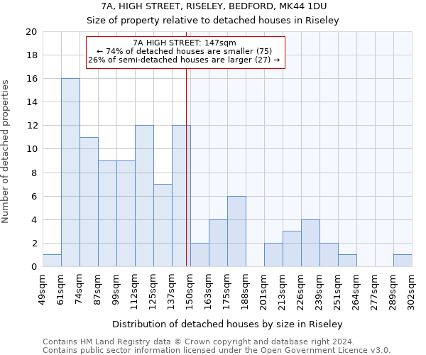 7A, HIGH STREET, RISELEY, BEDFORD, MK44 1DU: Size of property relative to detached houses in Riseley