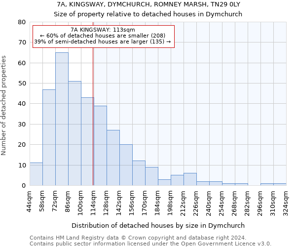 7A, KINGSWAY, DYMCHURCH, ROMNEY MARSH, TN29 0LY: Size of property relative to detached houses in Dymchurch