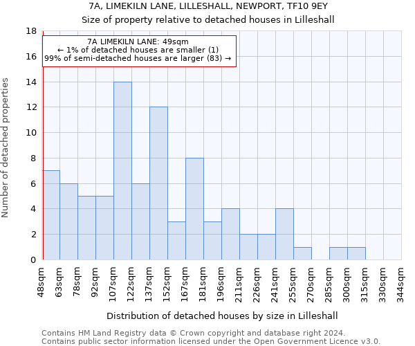 7A, LIMEKILN LANE, LILLESHALL, NEWPORT, TF10 9EY: Size of property relative to detached houses in Lilleshall