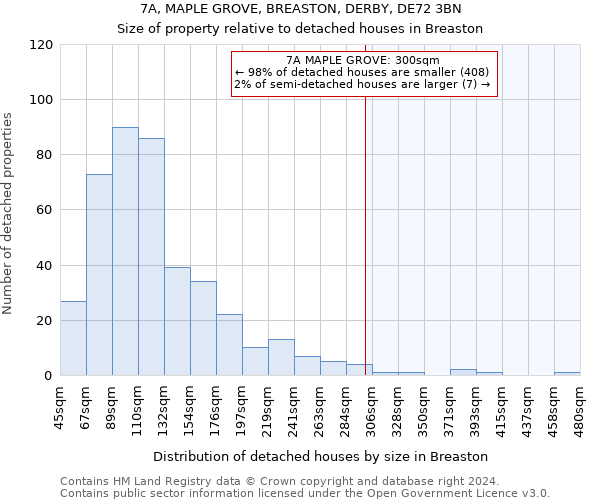 7A, MAPLE GROVE, BREASTON, DERBY, DE72 3BN: Size of property relative to detached houses in Breaston