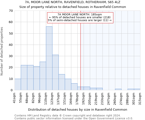 7A, MOOR LANE NORTH, RAVENFIELD, ROTHERHAM, S65 4LZ: Size of property relative to detached houses in Ravenfield Common