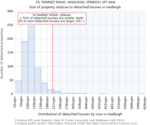 7A, RAMSEY ROAD, HADLEIGH, IPSWICH, IP7 6AN: Size of property relative to detached houses in Hadleigh
