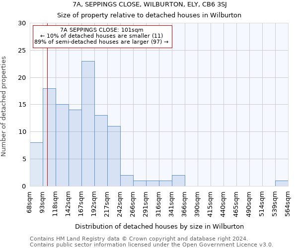 7A, SEPPINGS CLOSE, WILBURTON, ELY, CB6 3SJ: Size of property relative to detached houses in Wilburton