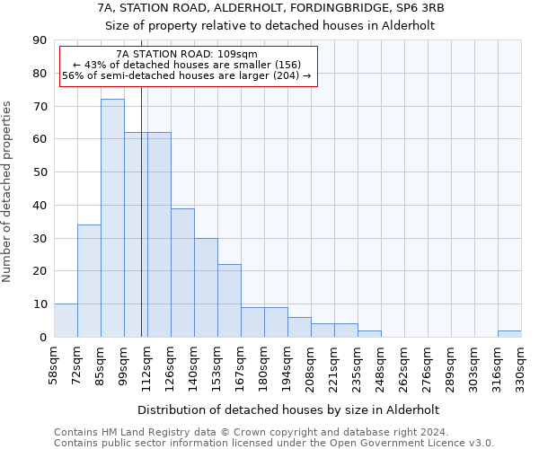 7A, STATION ROAD, ALDERHOLT, FORDINGBRIDGE, SP6 3RB: Size of property relative to detached houses in Alderholt