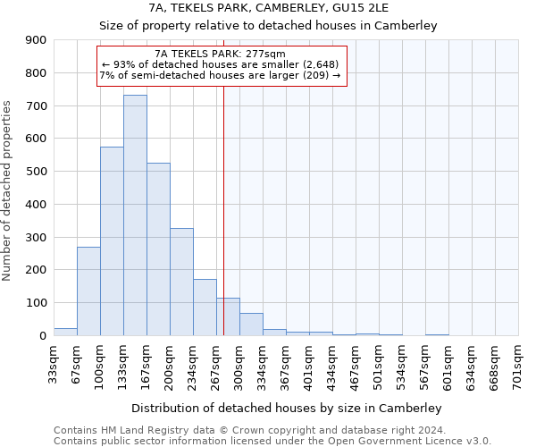 7A, TEKELS PARK, CAMBERLEY, GU15 2LE: Size of property relative to detached houses in Camberley