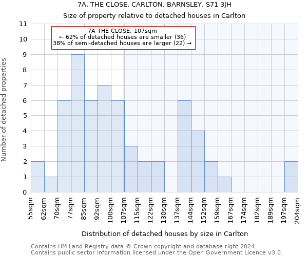 7A, THE CLOSE, CARLTON, BARNSLEY, S71 3JH: Size of property relative to detached houses in Carlton