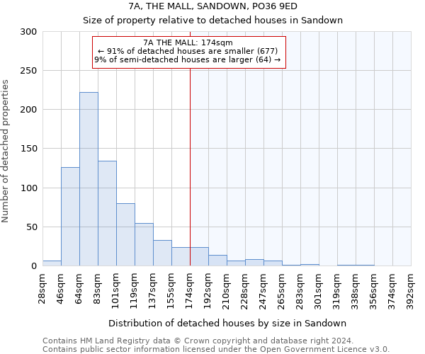 7A, THE MALL, SANDOWN, PO36 9ED: Size of property relative to detached houses in Sandown