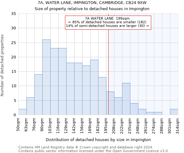 7A, WATER LANE, IMPINGTON, CAMBRIDGE, CB24 9XW: Size of property relative to detached houses in Impington