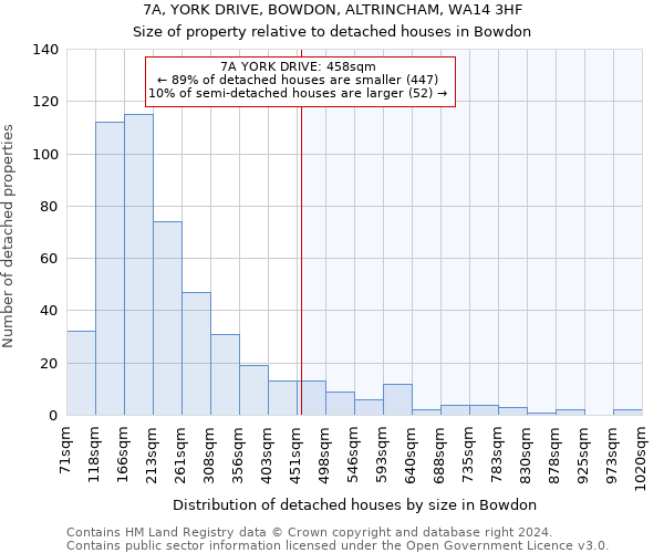 7A, YORK DRIVE, BOWDON, ALTRINCHAM, WA14 3HF: Size of property relative to detached houses in Bowdon