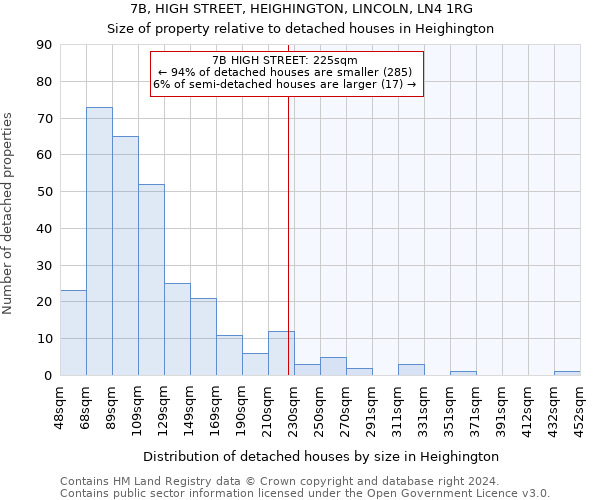 7B, HIGH STREET, HEIGHINGTON, LINCOLN, LN4 1RG: Size of property relative to detached houses in Heighington