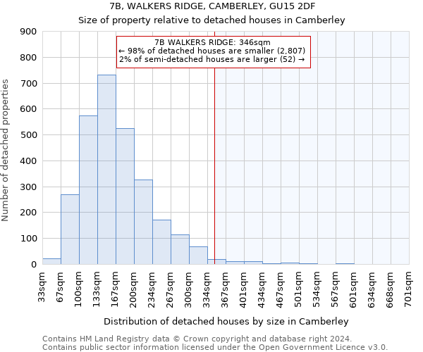 7B, WALKERS RIDGE, CAMBERLEY, GU15 2DF: Size of property relative to detached houses in Camberley