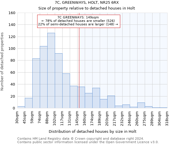 7C, GREENWAYS, HOLT, NR25 6RX: Size of property relative to detached houses in Holt