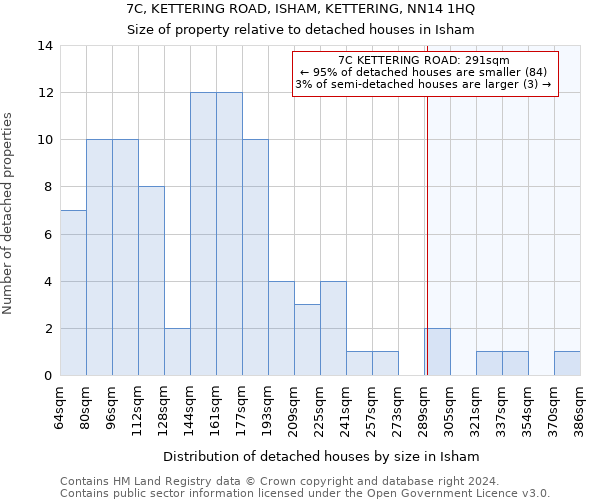 7C, KETTERING ROAD, ISHAM, KETTERING, NN14 1HQ: Size of property relative to detached houses in Isham