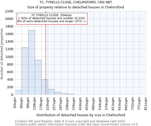 7C, TYRELLS CLOSE, CHELMSFORD, CM2 6BT: Size of property relative to detached houses in Chelmsford