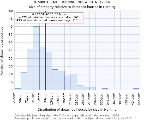 8, ABBOT ROAD, HORNING, NORWICH, NR12 8PN: Size of property relative to detached houses in Horning