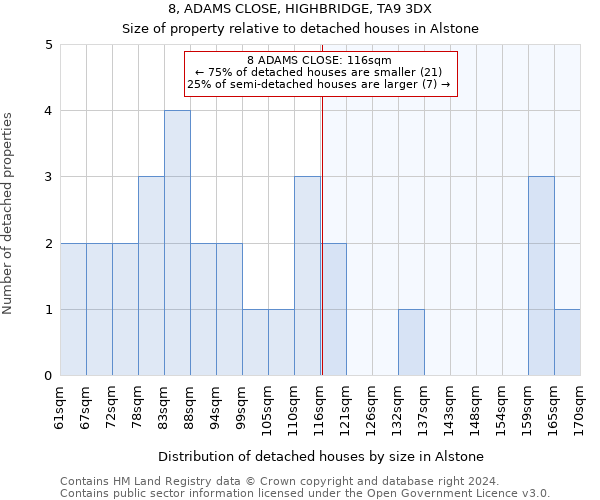 8, ADAMS CLOSE, HIGHBRIDGE, TA9 3DX: Size of property relative to detached houses in Alstone