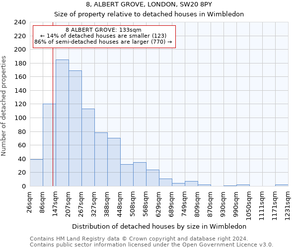 8, ALBERT GROVE, LONDON, SW20 8PY: Size of property relative to detached houses in Wimbledon