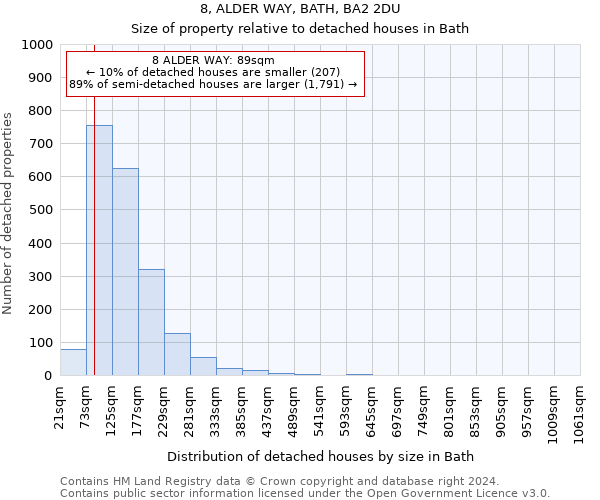 8, ALDER WAY, BATH, BA2 2DU: Size of property relative to detached houses in Bath